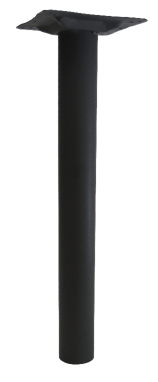 Category table columns